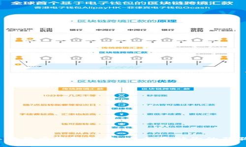 2023年狗狗币钱包推荐：安全存储你的狗狗币资产