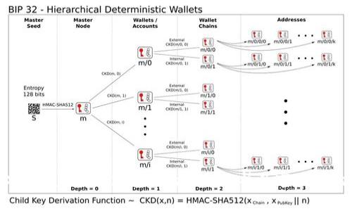 XRP在未知钱包转移的价值分析及市场影响