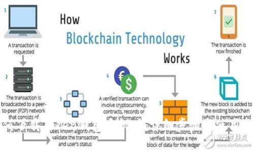 如何下载Token钱包手机版：详细步骤与使用指南