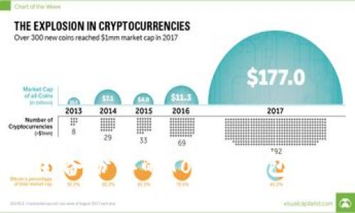 如何安全备份你的Token钱包：全面指南