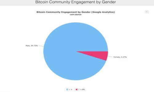 
如何选择适合的比特币PC钱包：全方位指南