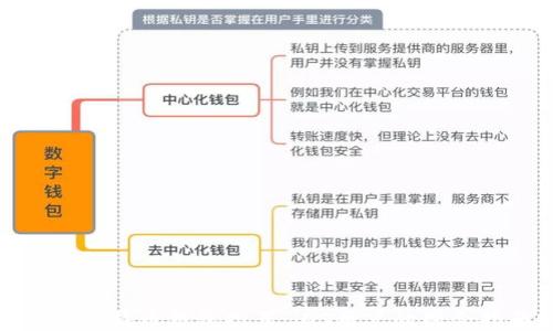 
最佳比特币钱包推荐：iOS用户的综合指南