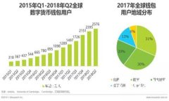 如何修复LTC钱包：全面指