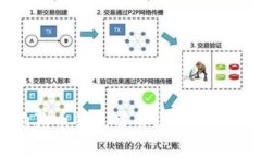 如何找到狗狗币钱包首页
