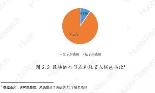 OP钱包借钱利息与美团借款利息对比分析