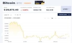 如何下载和使用波场USDT钱包：全面指南