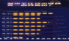 区块链医疗币TRM：未来医