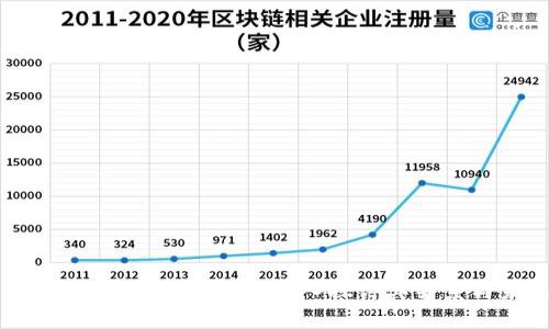 区块链技术与比特币：深入探讨其关系与未来